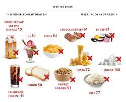 gezonde voeding afvallen