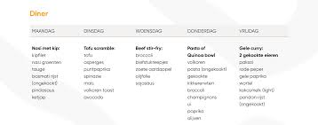 gezond voedingsschema afvallen