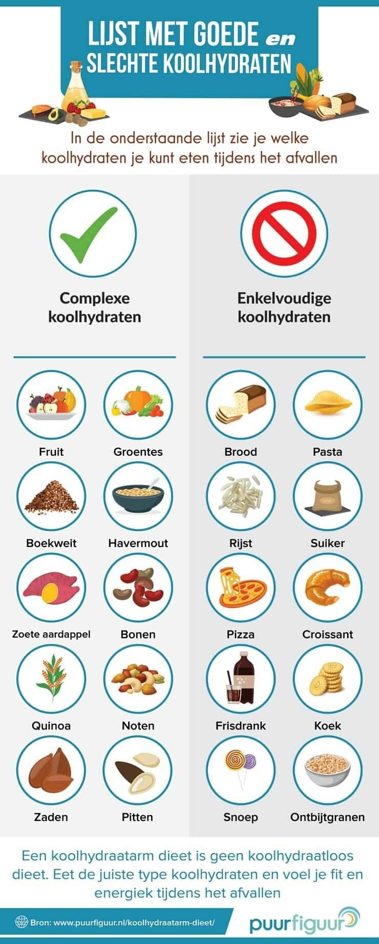 afvallen met gezond eten